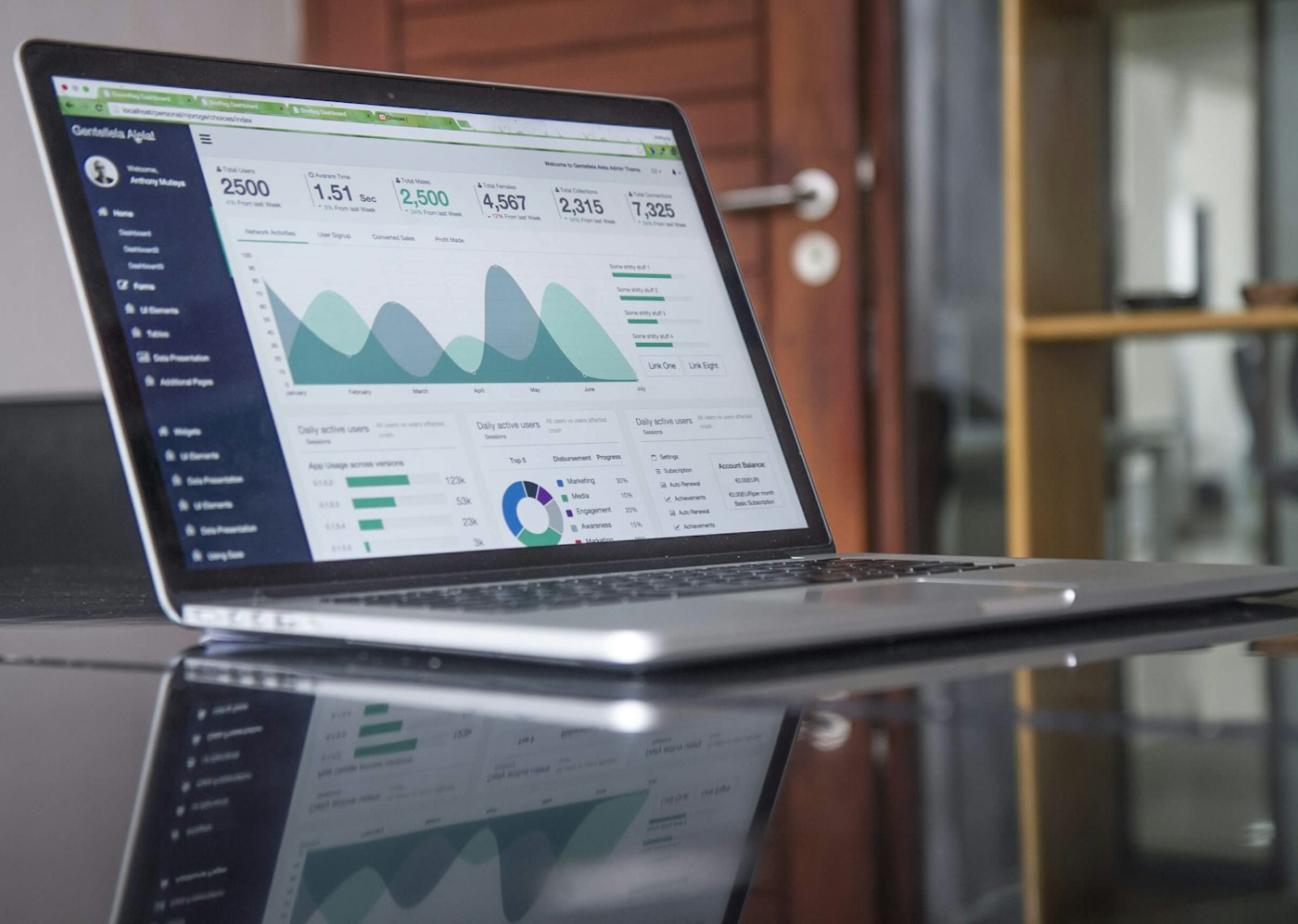 Digital performance charts being reviewed to guide testing and marketing optimization